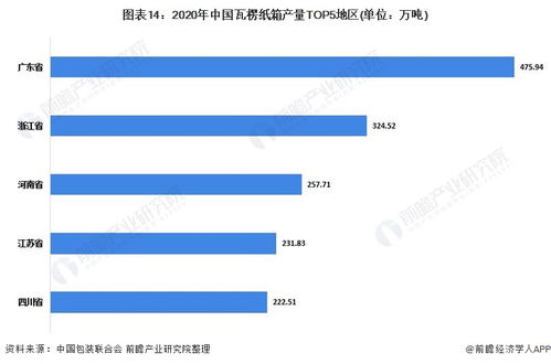 預見2022 中國包裝行業全景圖譜與發展趨勢洞察