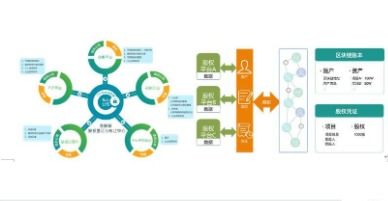 區塊鏈賦能食品溯源 梅州特色產業軟件開發與建設解決方案