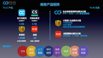 這家坐擁6.9億C端用戶的企業，如何掘金B端互聯網信息服務